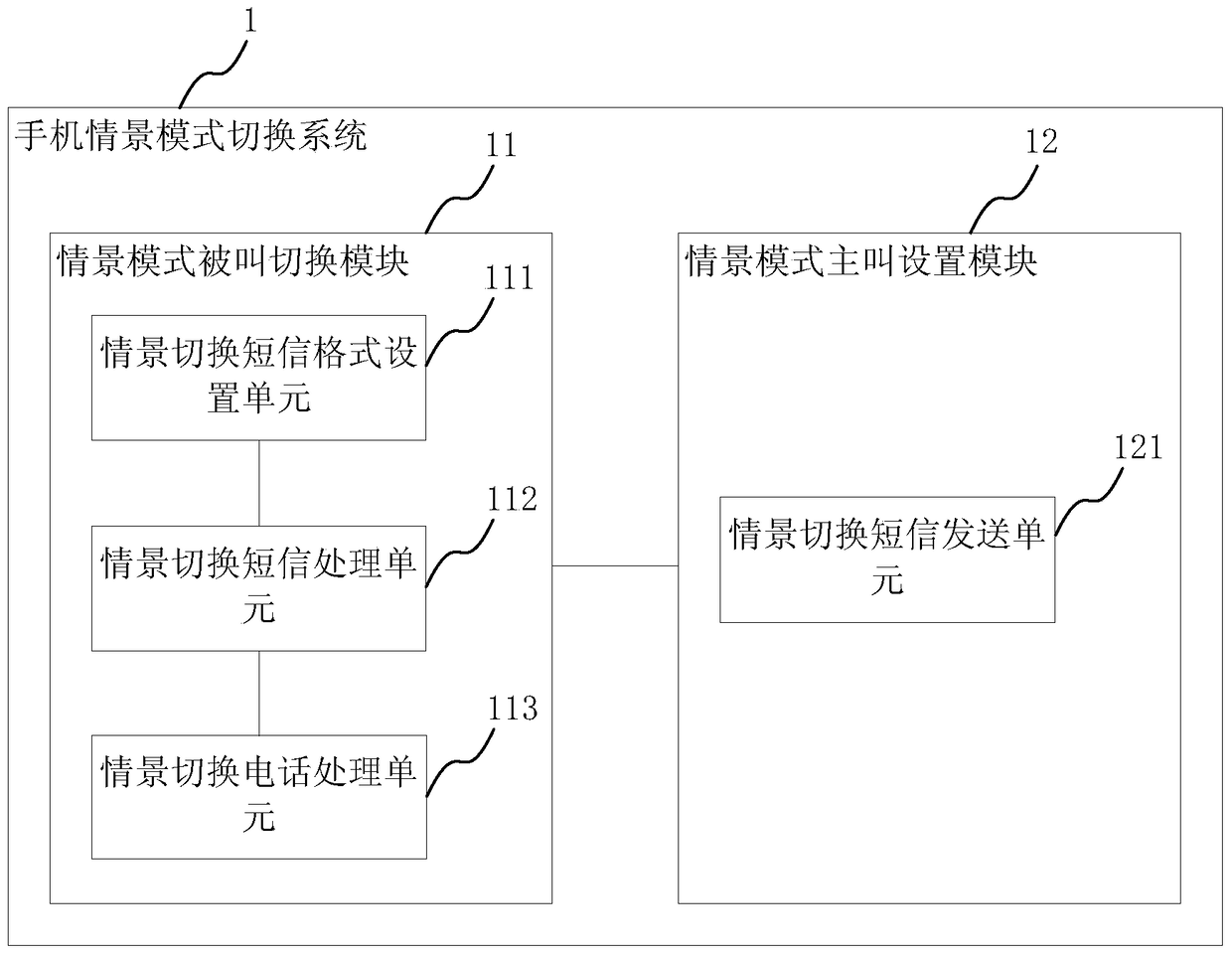 A mobile phone scene mode switching method and system, and mobile phone