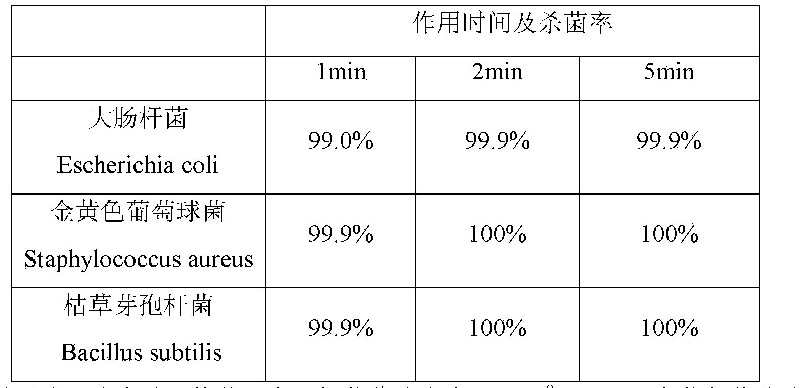 Biological bactericide and application thereof