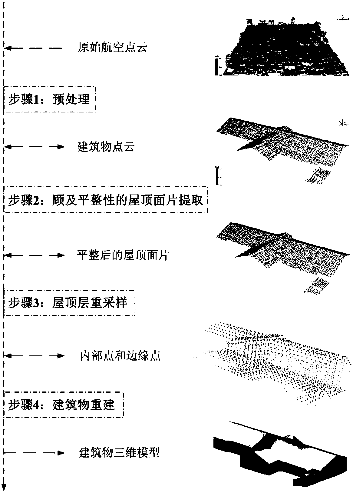 Automatic reconstruction method of 3D building model based on aerial lidar data