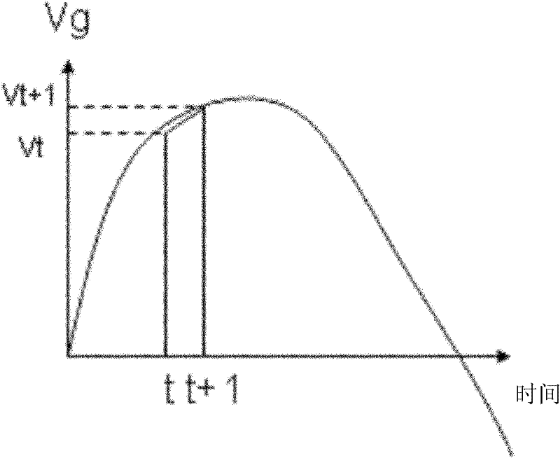 Method for on-line monitoring of quality of ONO (Oxide-Nitride-Oxide) film in SONOS (Silicon Oxide Nitride Oxide Semiconductor) memory process