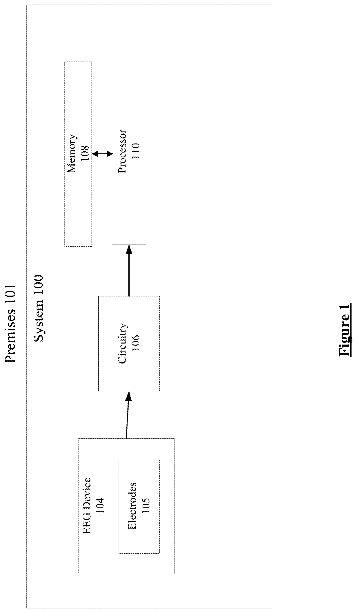 User preference and user hierarchy in an electroencephalography based control system