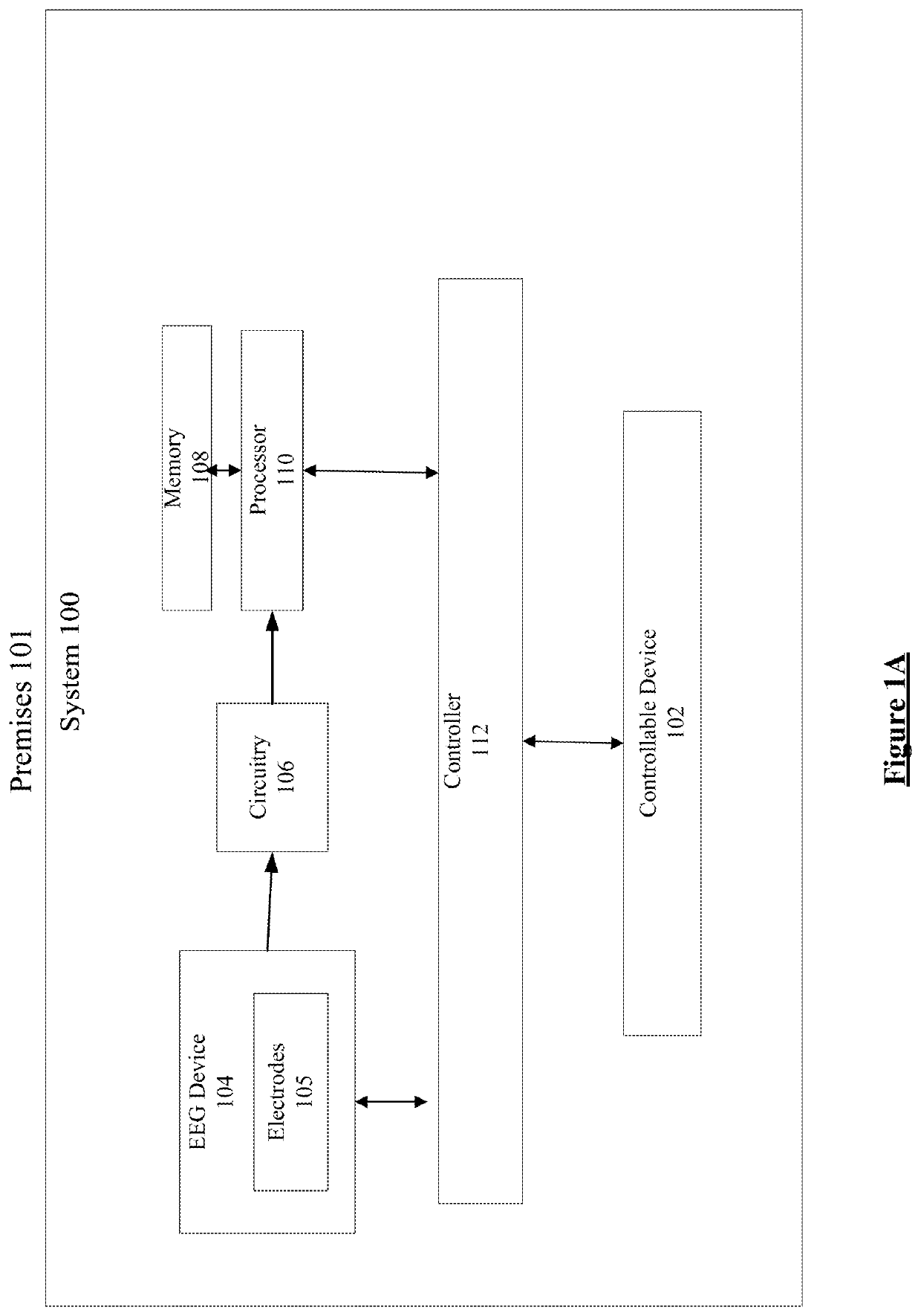 User preference and user hierarchy in an electroencephalography based control system