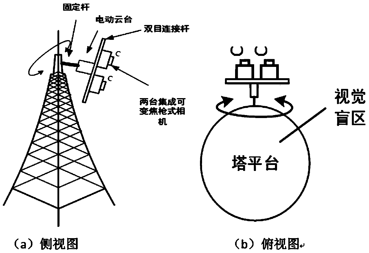 YOLO-SITCOL-based automatic target detection and spatial location method of fixed station