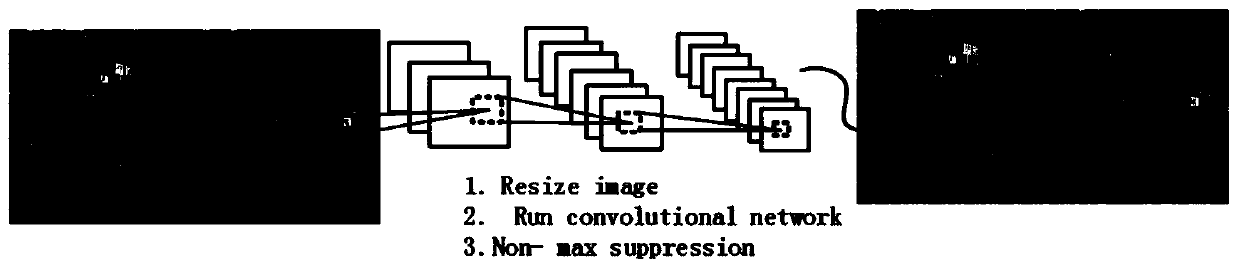 YOLO-SITCOL-based automatic target detection and spatial location method of fixed station