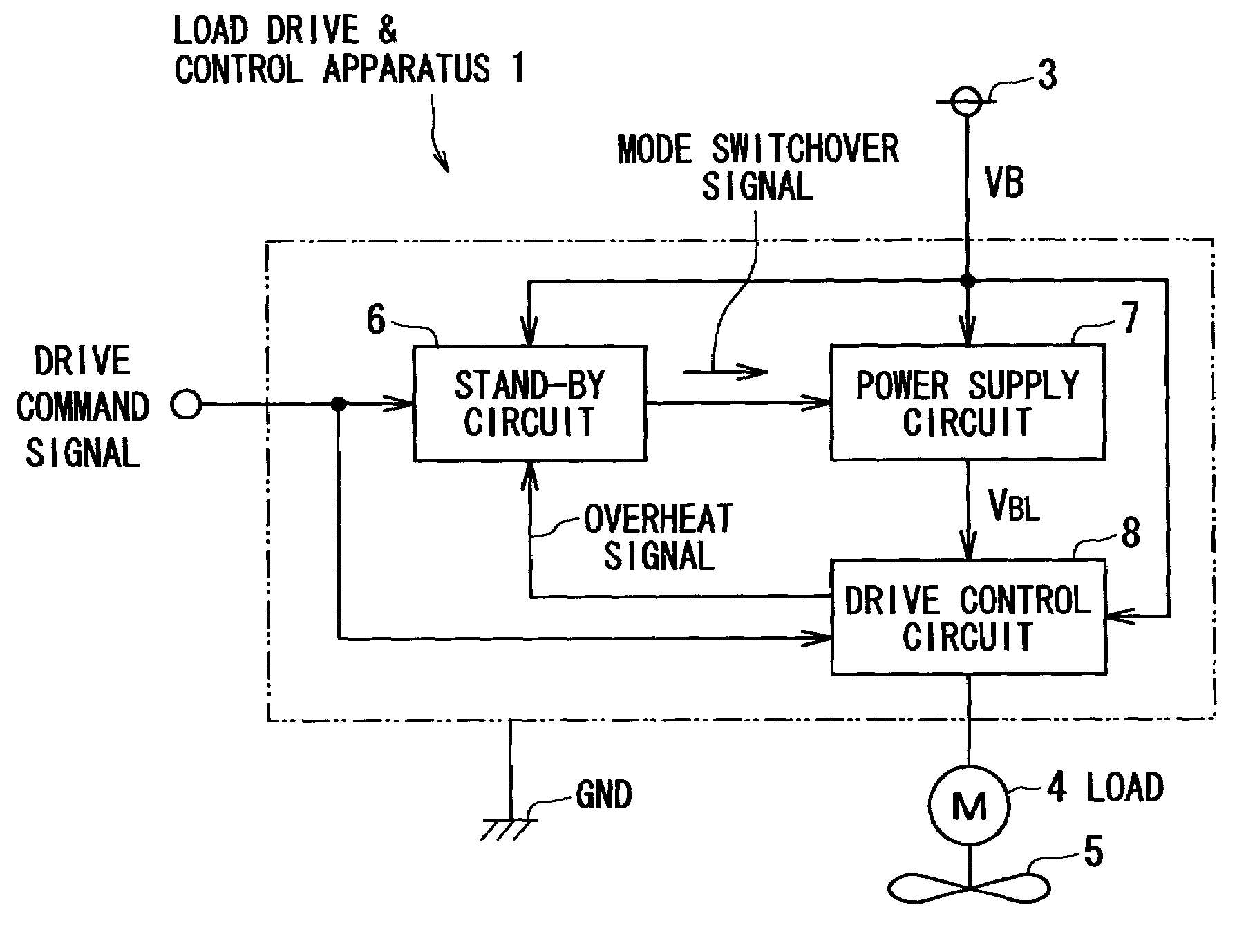 Load drive control apparatus with performances of power-consumption reduction and overheat protection