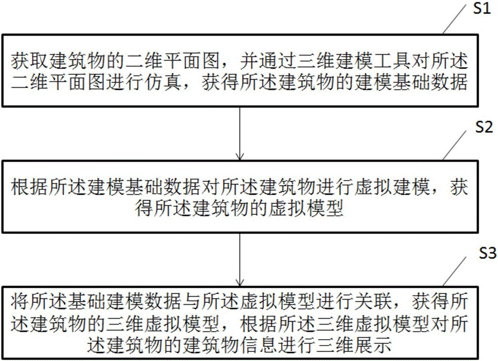 Building information display method and system