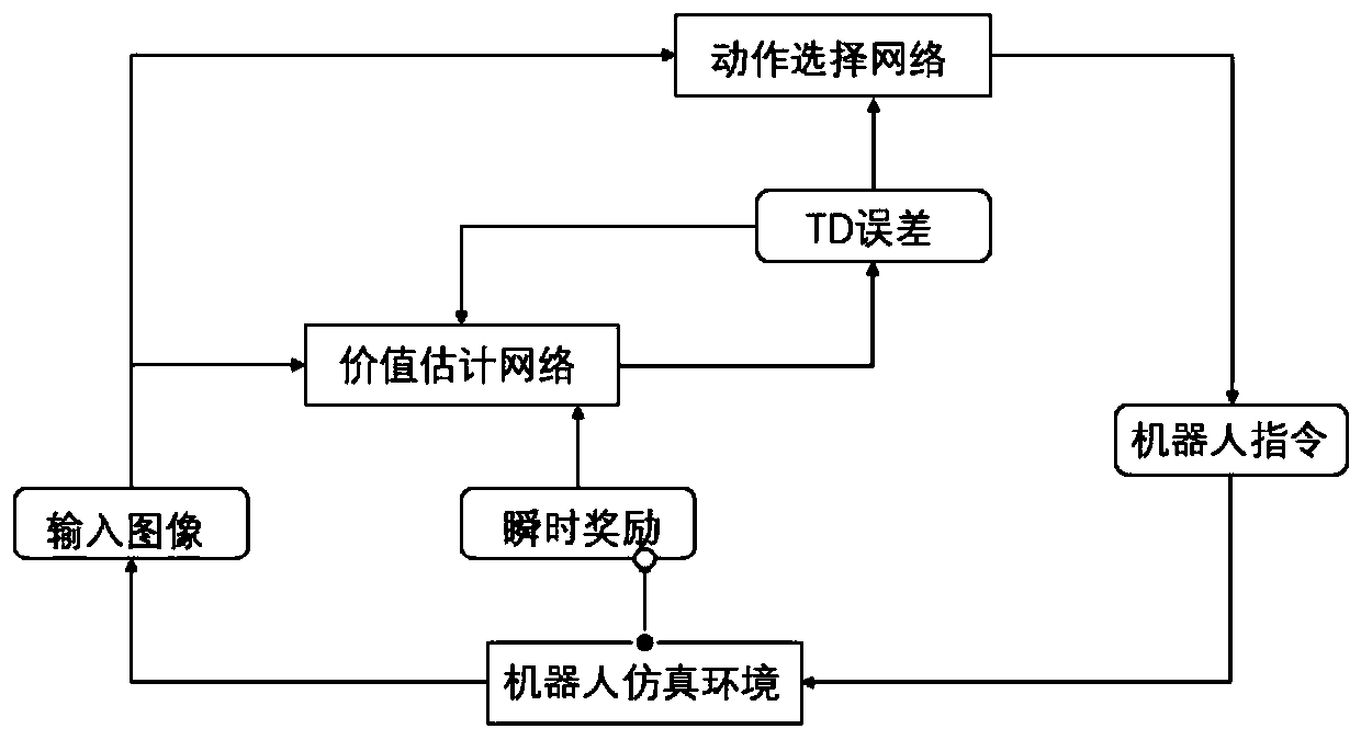 Kinematic self-grasping learning method and system based on simulated industrial robot