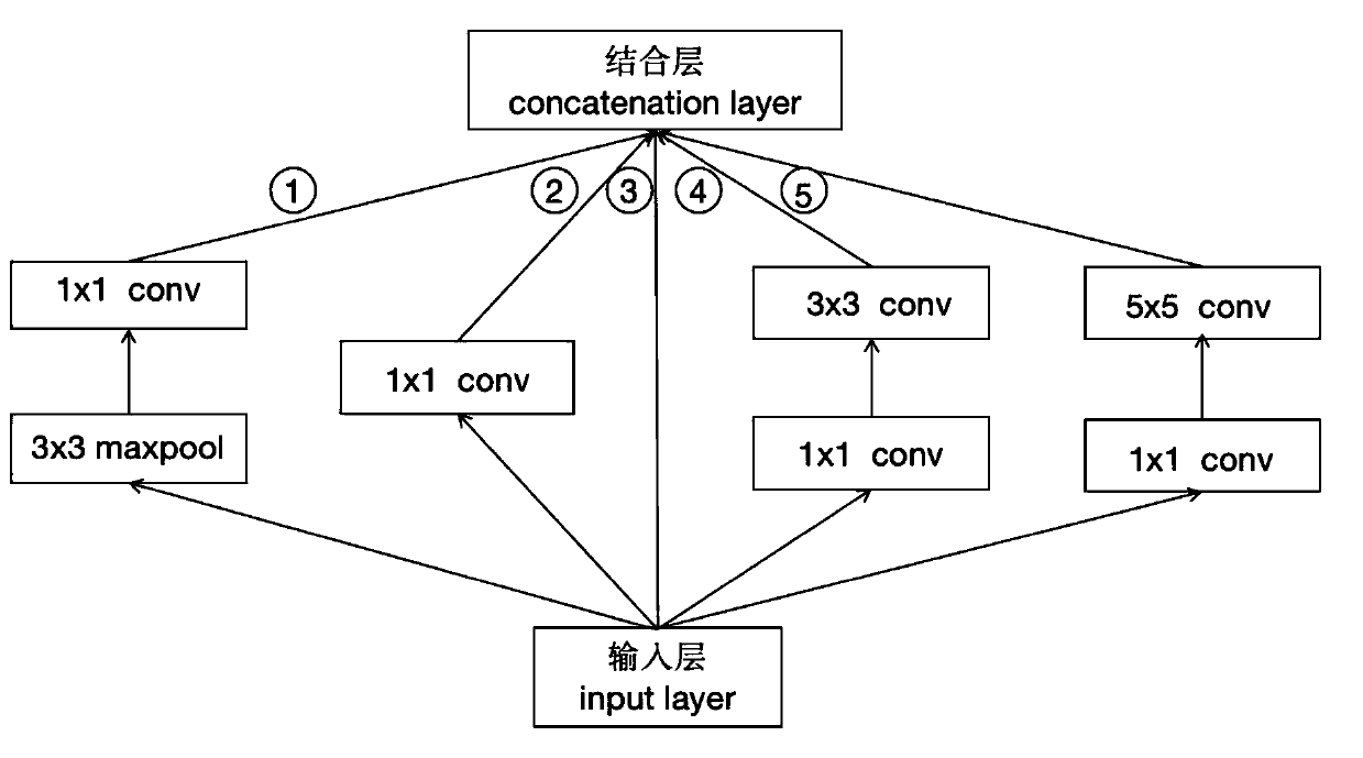 Kinematic self-grasping learning method and system based on simulated industrial robot