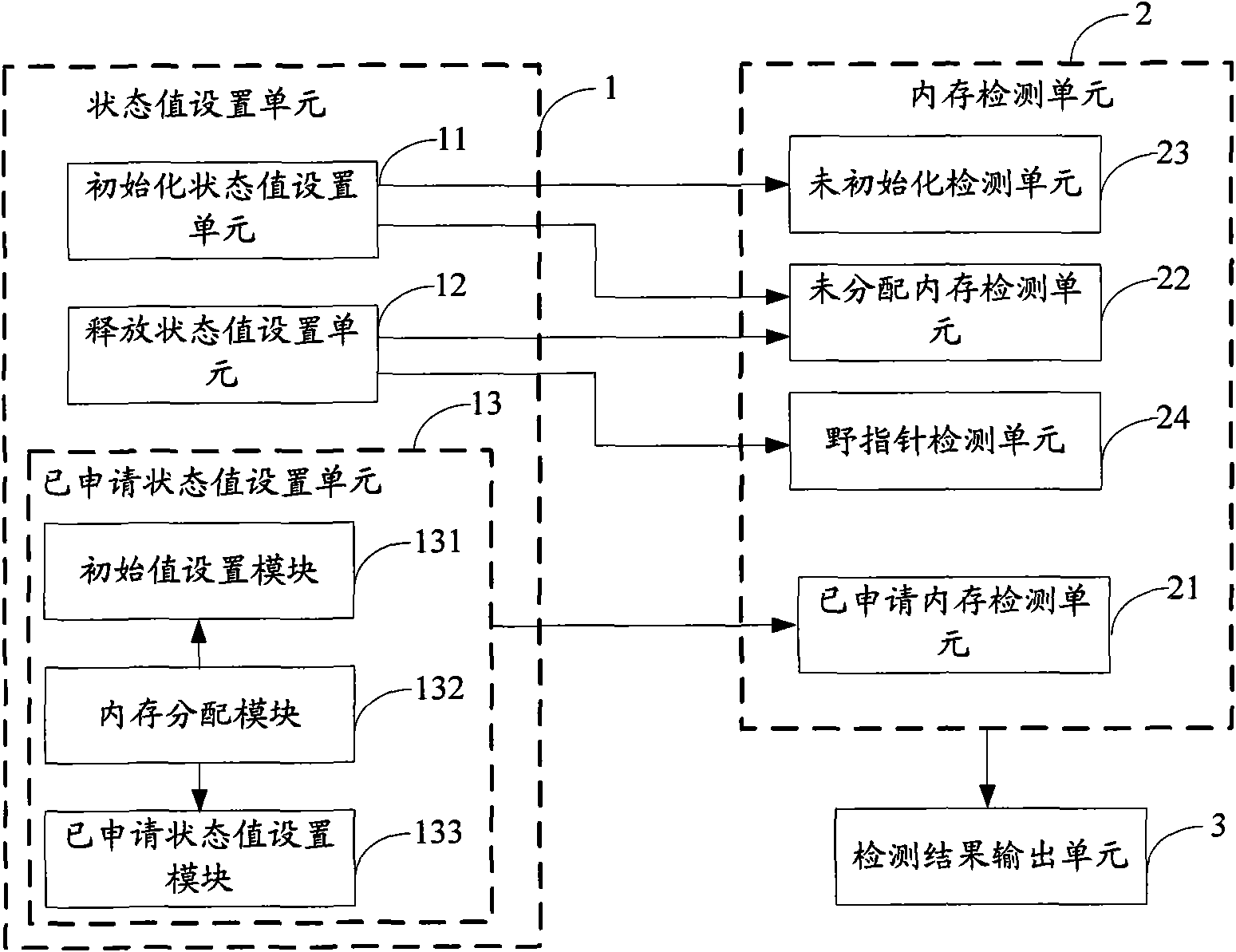 Method and device for detecting memory