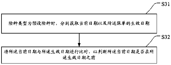 Insurance cancellation method, terminal device and storage medium