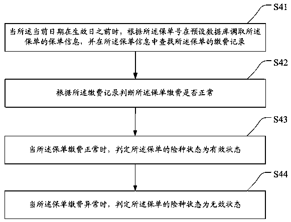 Insurance cancellation method, terminal device and storage medium