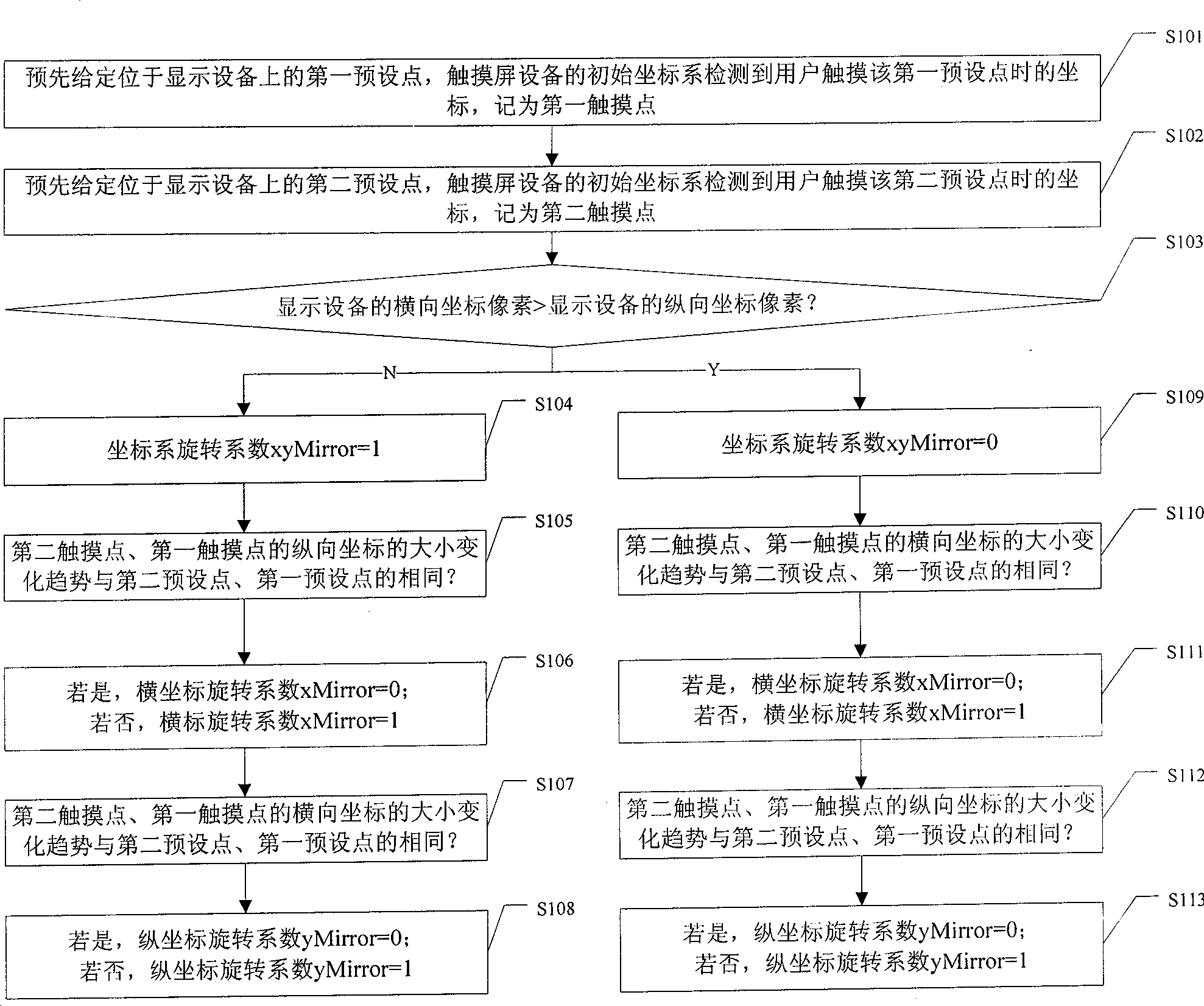 Calibrating method and apparatus for touch screen equipment