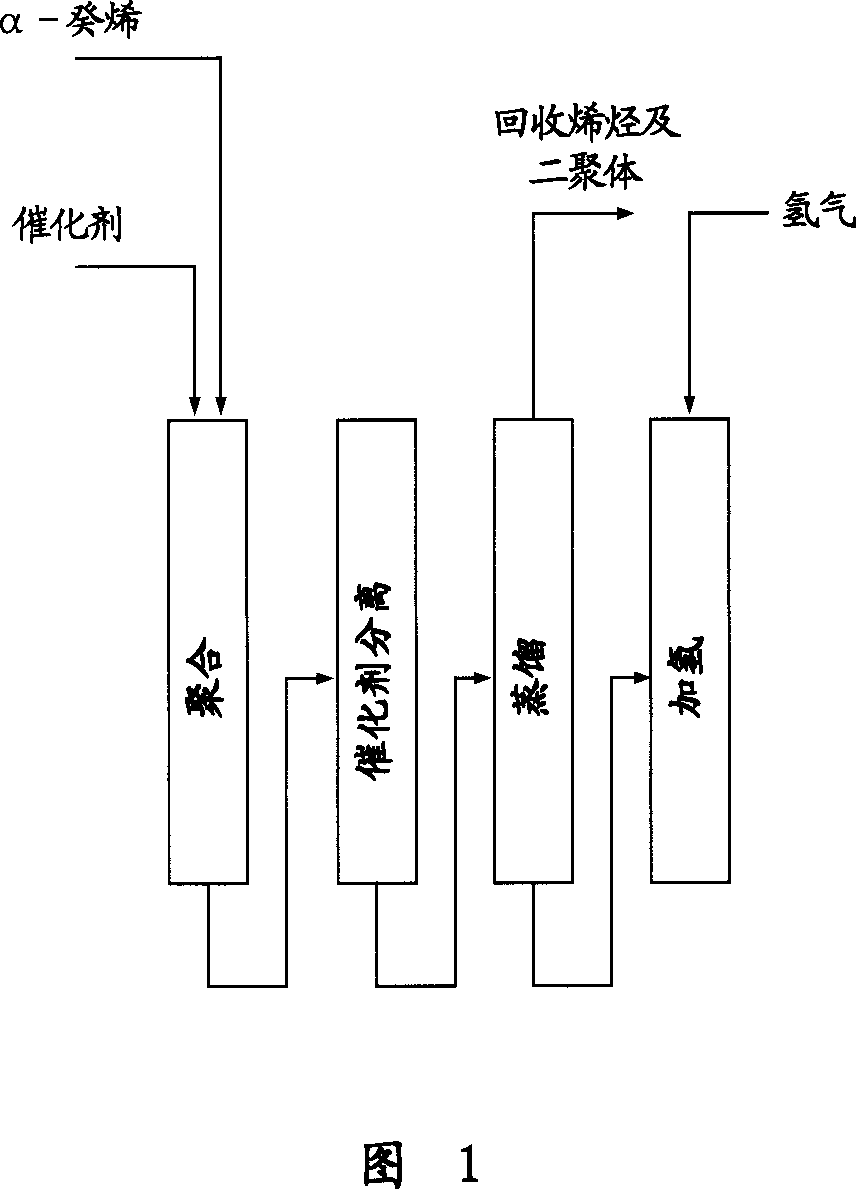 Preparation method of high viscosity index poly alpha olefine synthetic oil