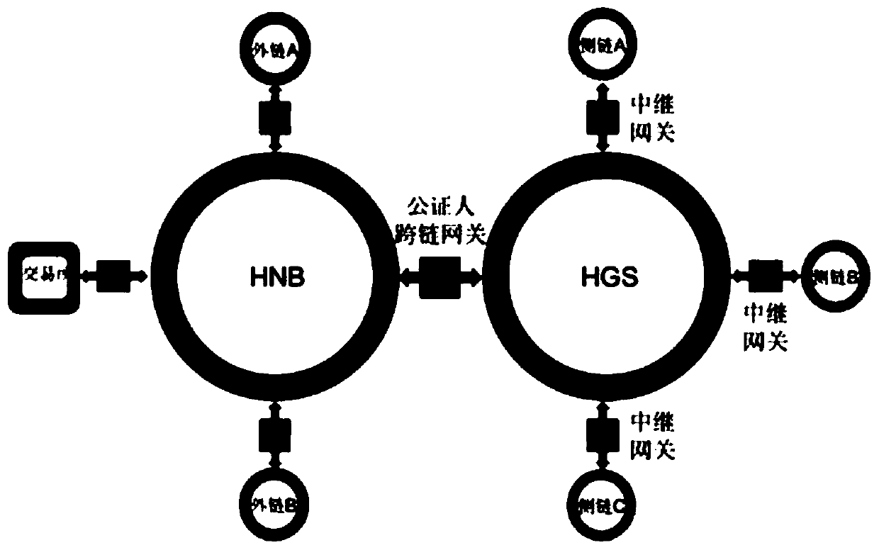 Network payment system based on hybrid cross-chain