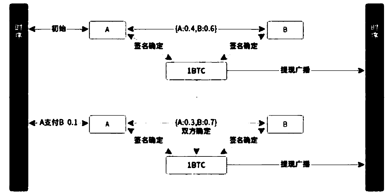 Network payment system based on hybrid cross-chain