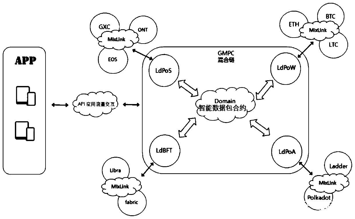 Network payment system based on hybrid cross-chain