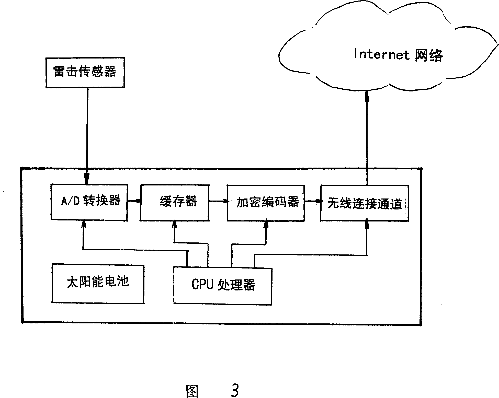 Method for determining lightning strike point on electric power transmission line