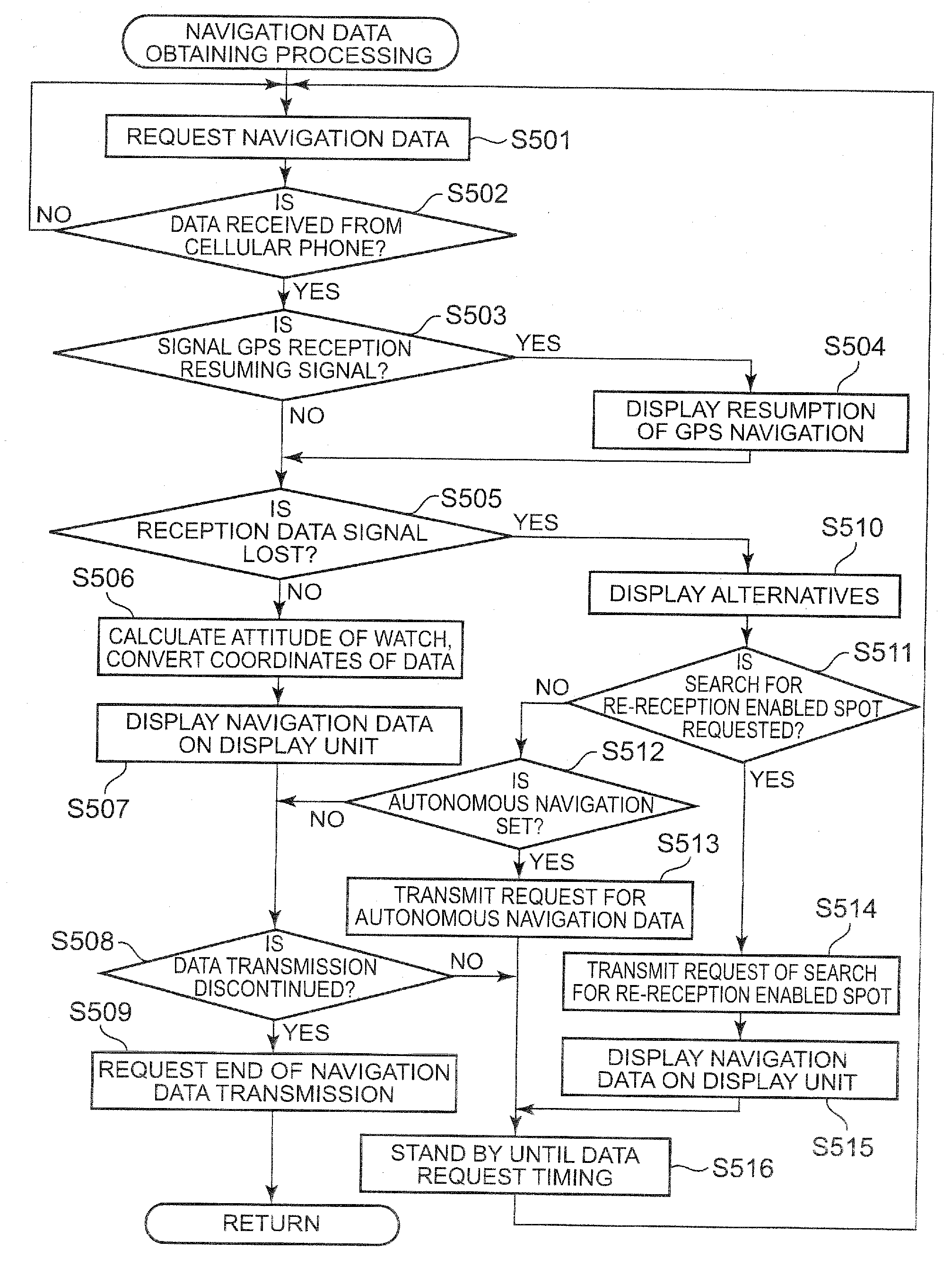 Portable terminal, navigation system, and storage medium storing program