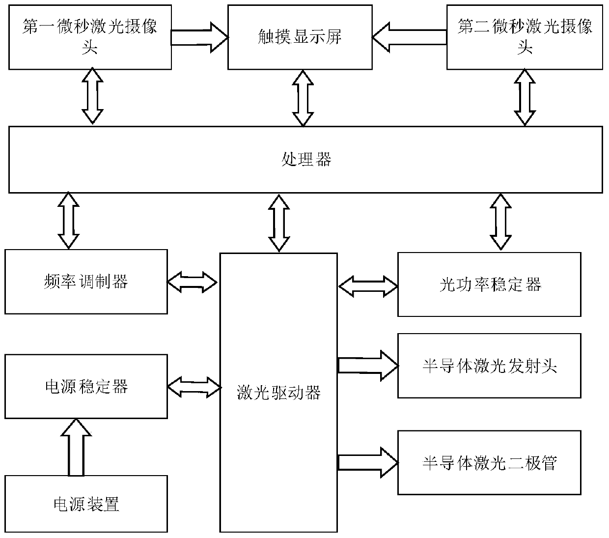 A kind of semiconductor laser therapy instrument