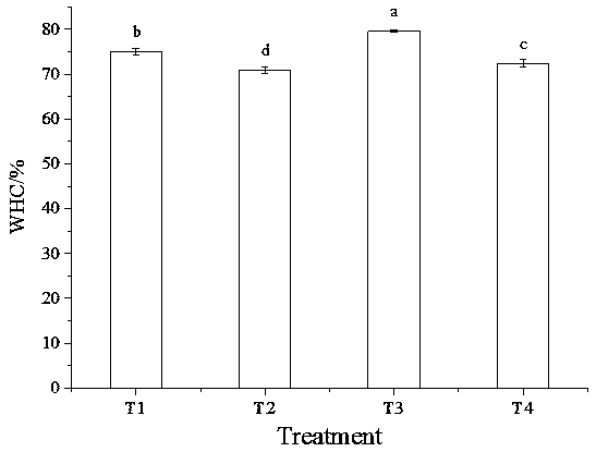 Method for improving grass carp myofibrillar protein gel property