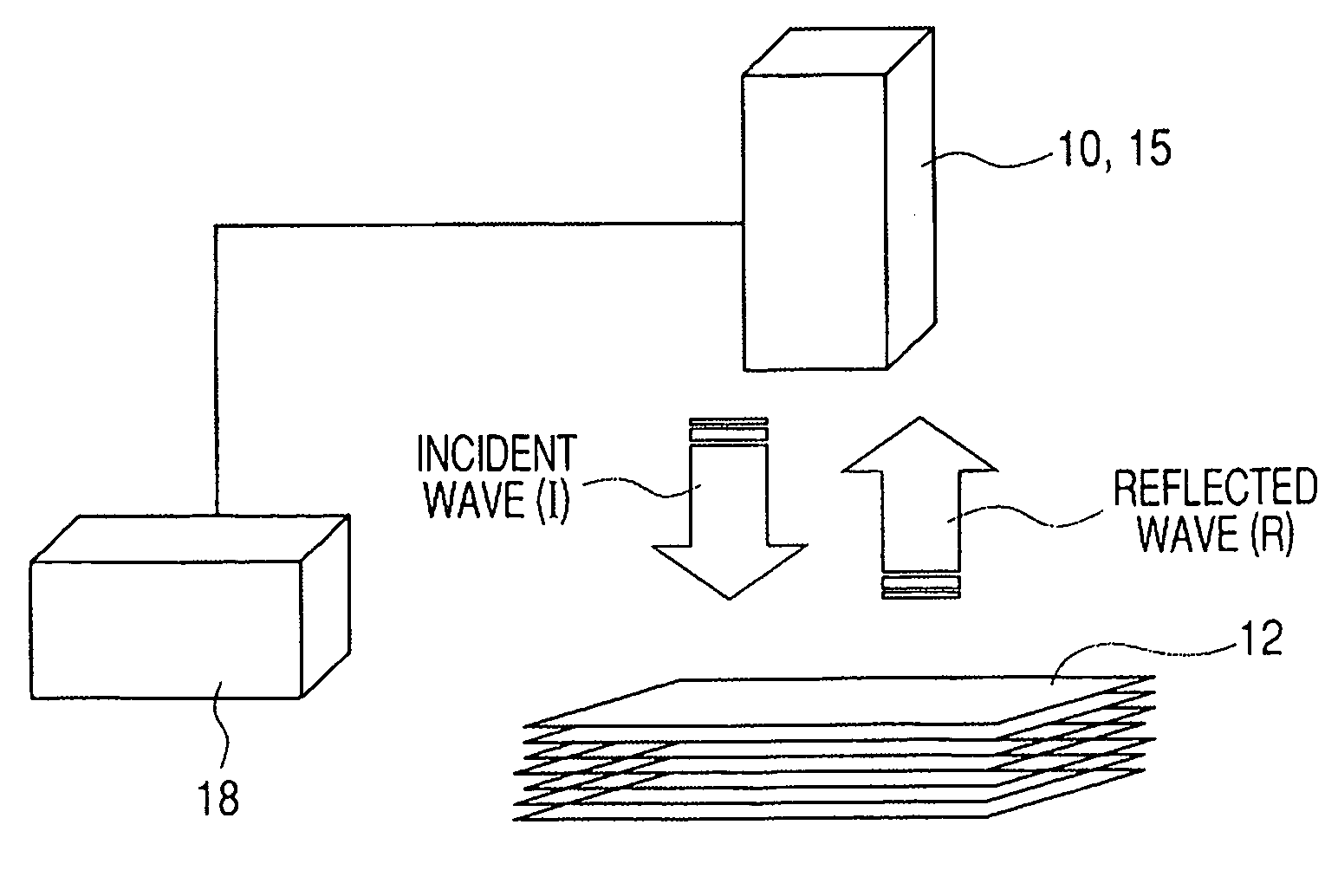 System and mehod for counting number of layers of multilayer object by means of electromagnetic wave