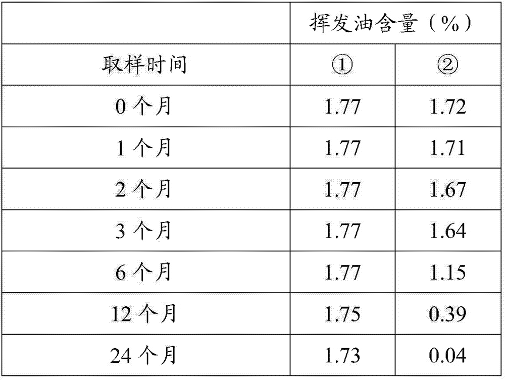 Fatigue relieving composition and preparation method and application thereof