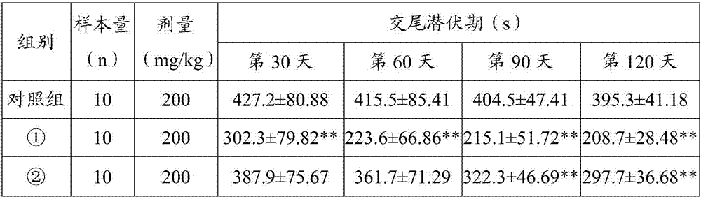 Fatigue relieving composition and preparation method and application thereof