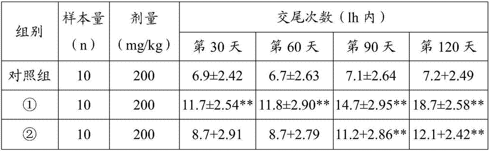 Fatigue relieving composition and preparation method and application thereof