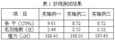 Spinning method for high-count high-quality embedded compact spun yarn