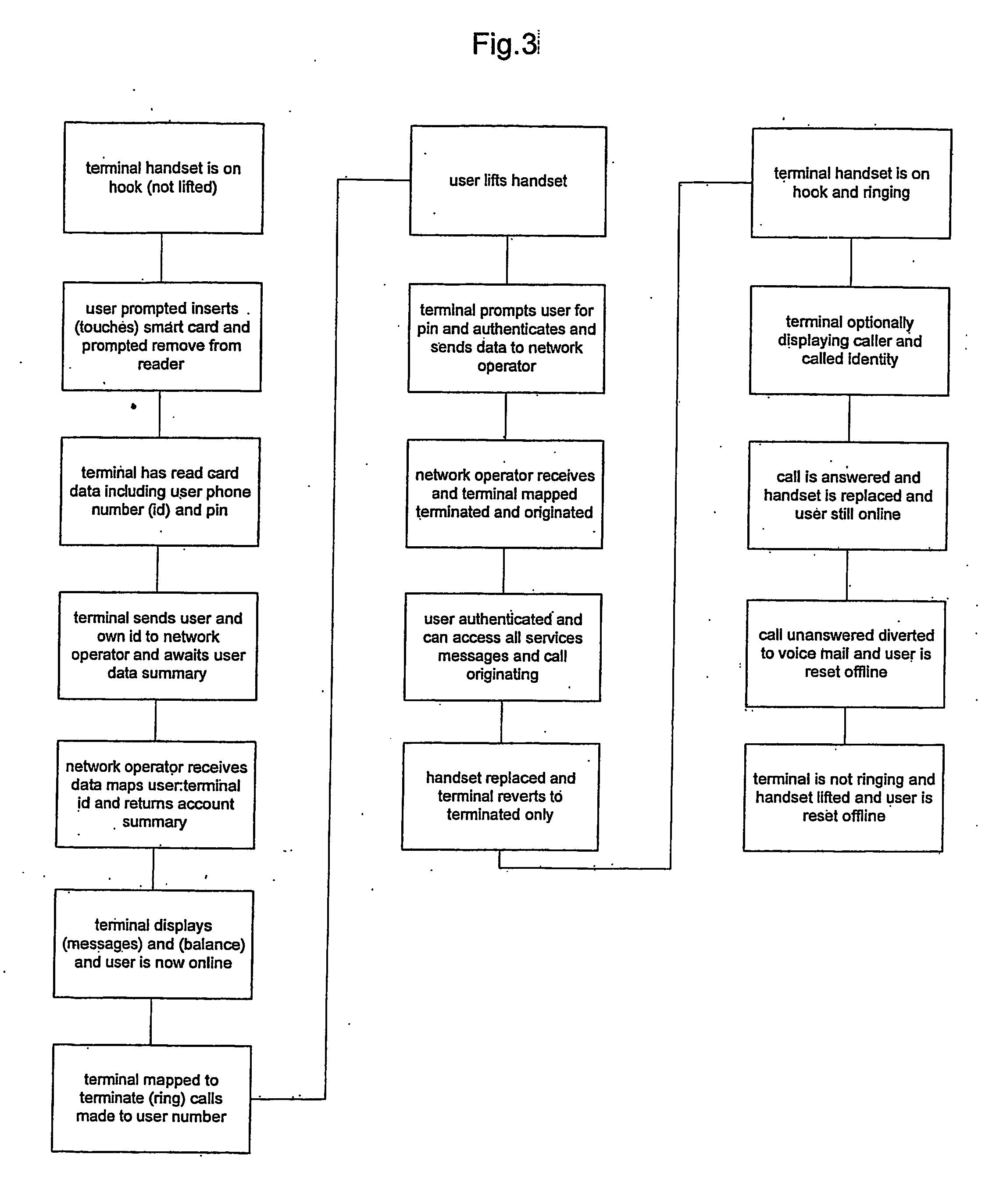 Terminal independent personal telephone services