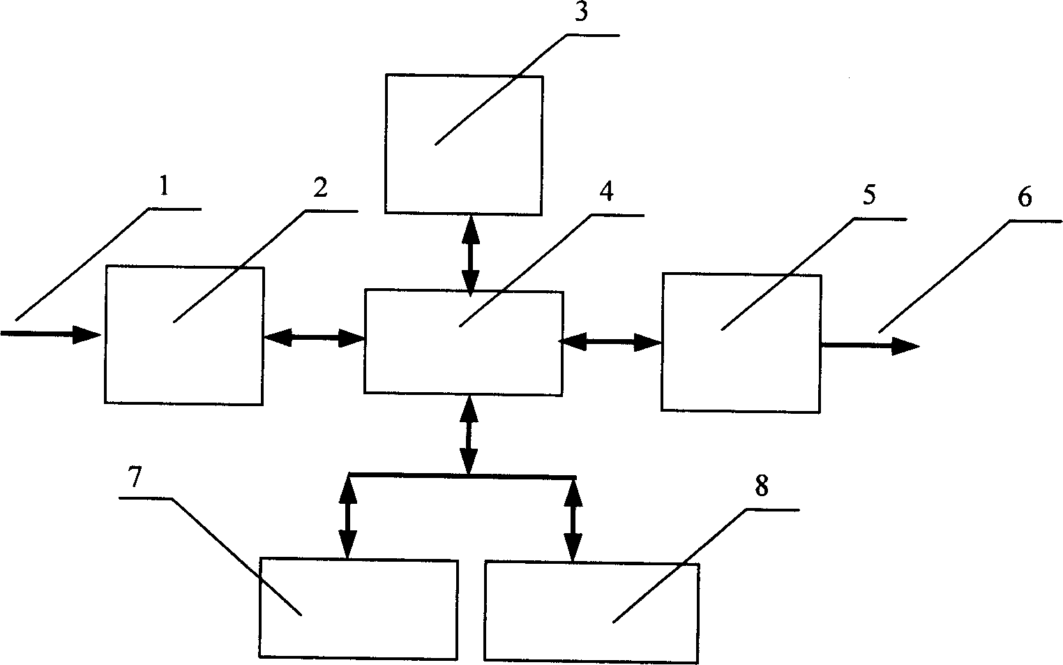 Self-adjusting control of intelligent optimizing parameter