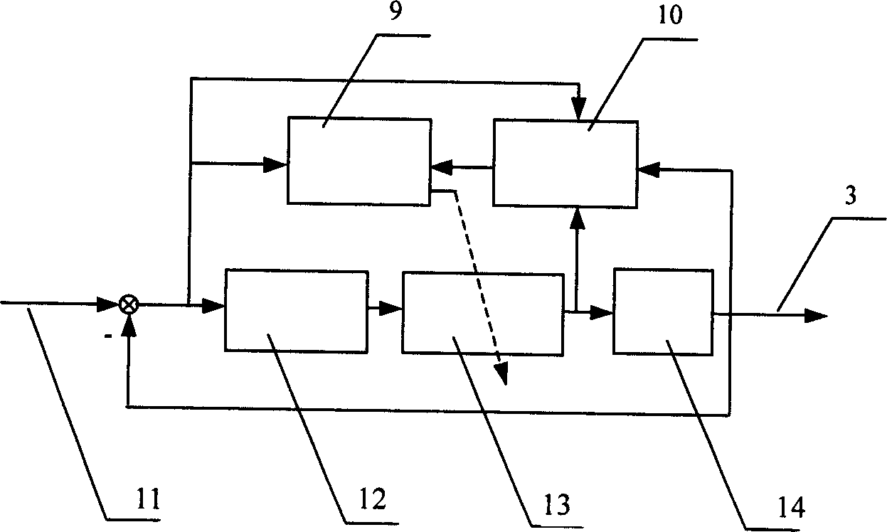 Self-adjusting control of intelligent optimizing parameter