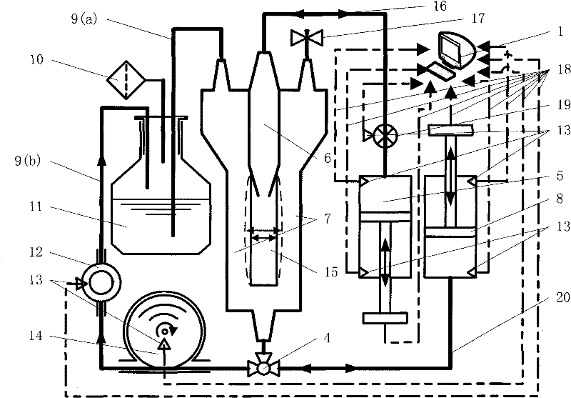 Tissue engineering myocardium bioreactor constructed by pouring, perfusion and pulsation combination