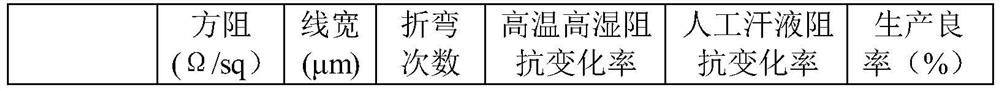 Preparation method of metal grid induction film