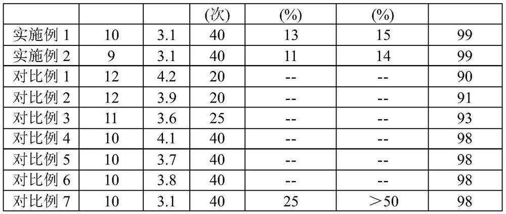 Preparation method of metal grid induction film