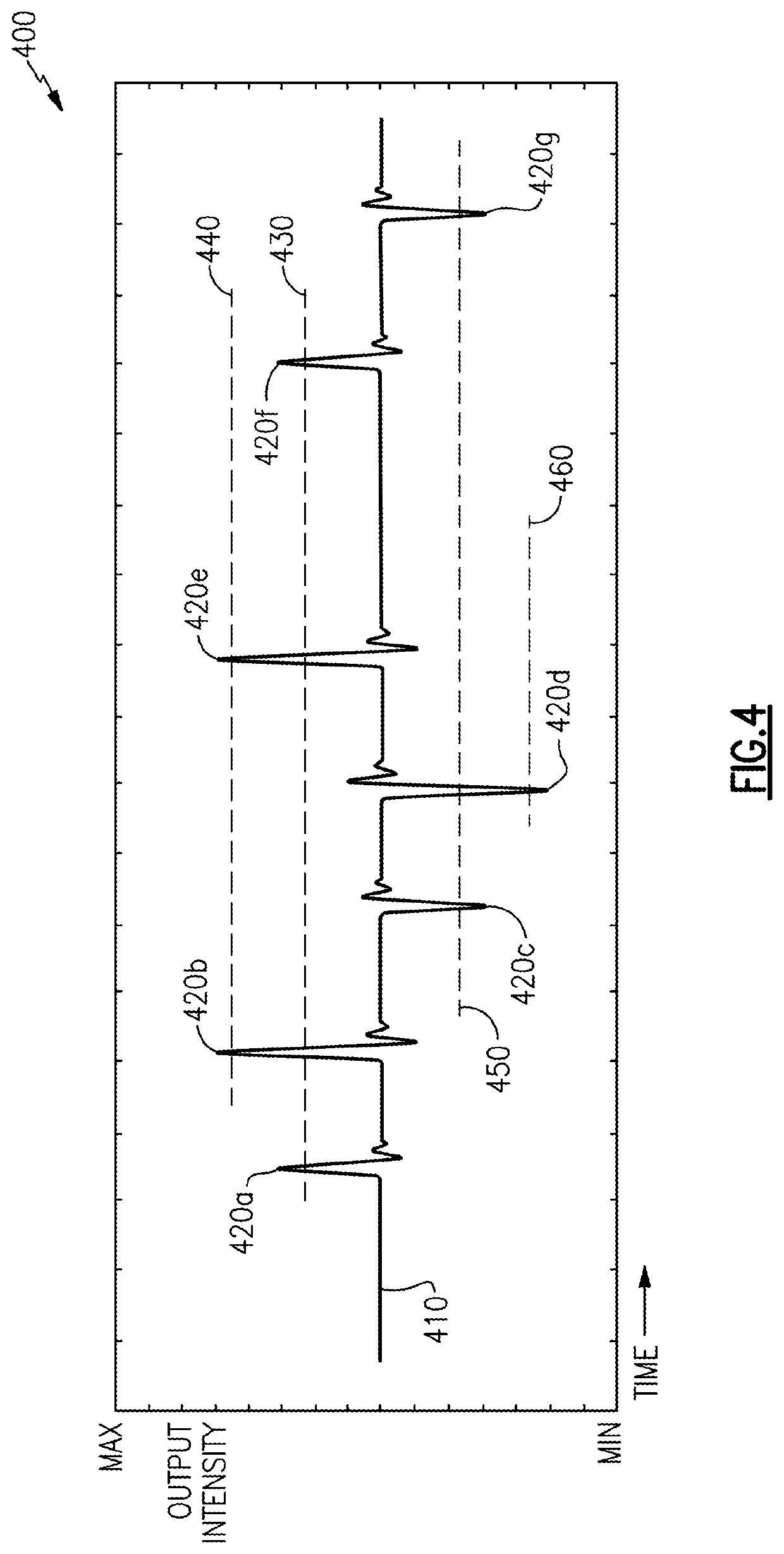 Demodulation of phase modulated signals using threshold detection