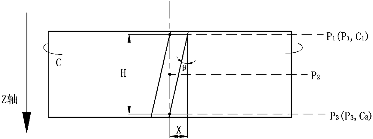 Tooth direction slope compensation method in toothed-wheel grinding process