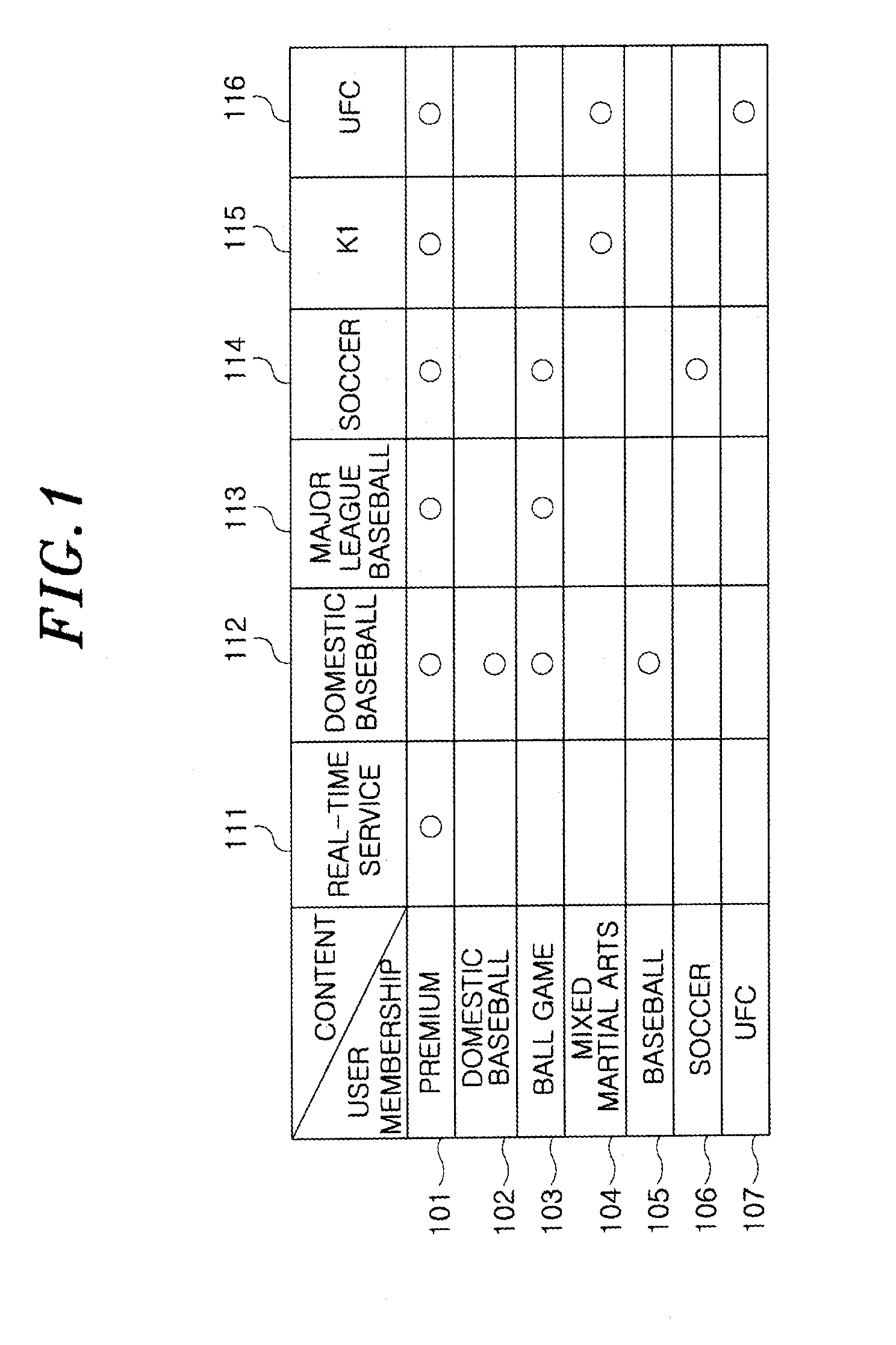 Key tree construction and key distribution method for hierarchical role-based access control