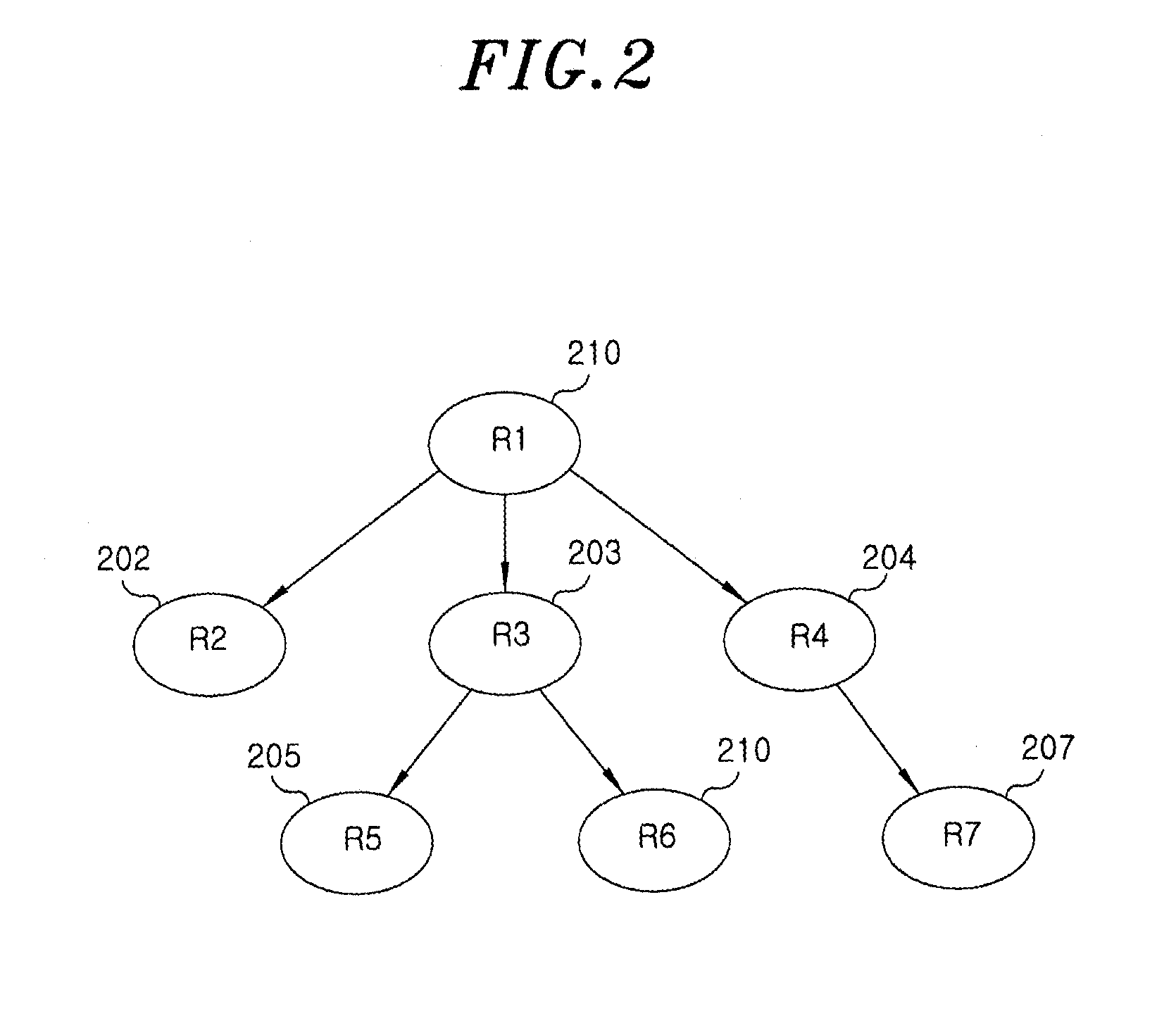 Key tree construction and key distribution method for hierarchical role-based access control