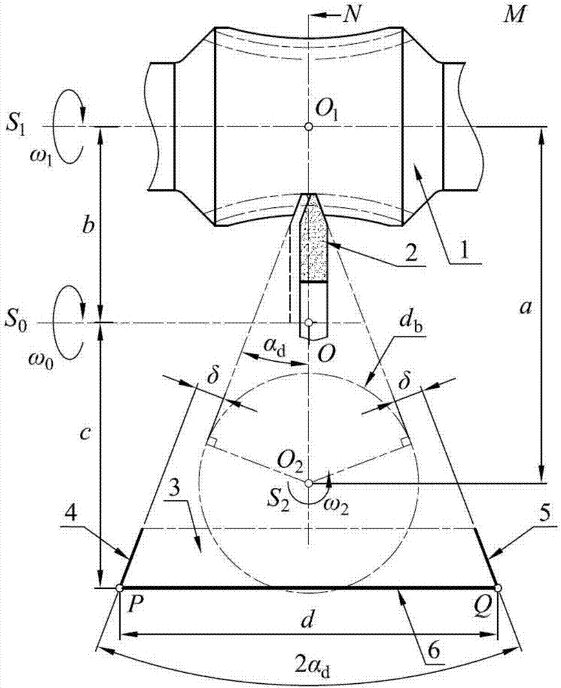 Adjustment of dipyramidal-surface enveloping worm emery cutters