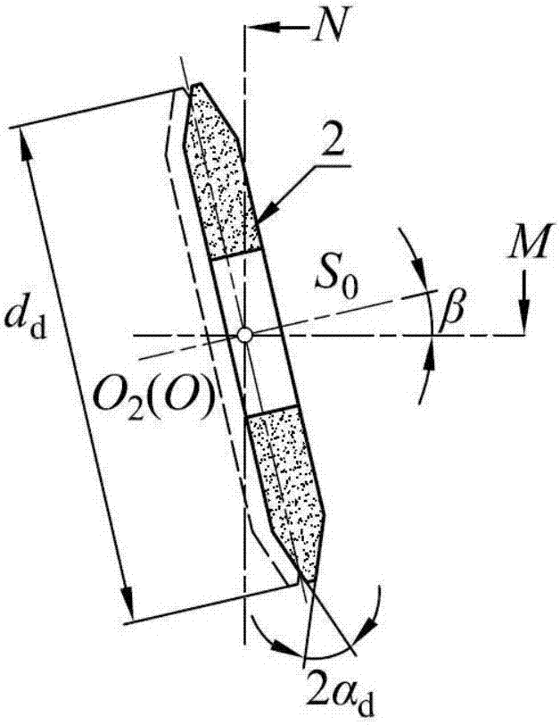 Adjustment of dipyramidal-surface enveloping worm emery cutters