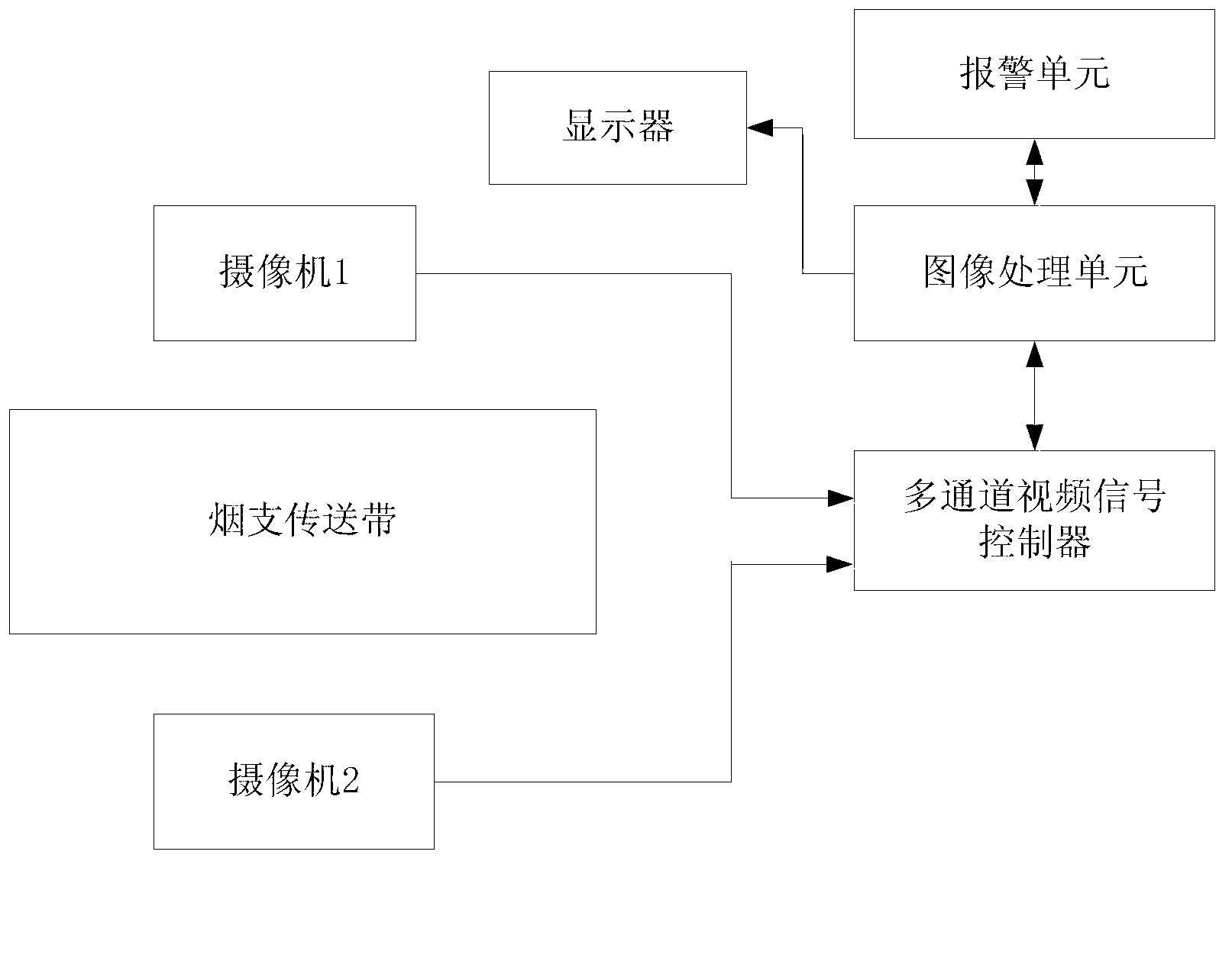 System and method for detecting arrangement confusion and inverted arrangement of cigarettes in cigarette warehouse