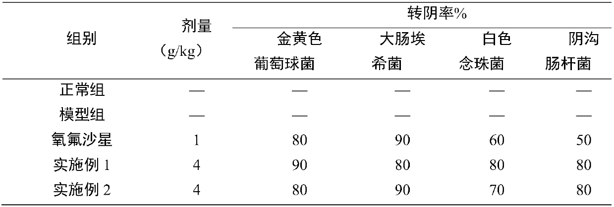 Medical bacteriostatic midwifery gel and preparation method thereof