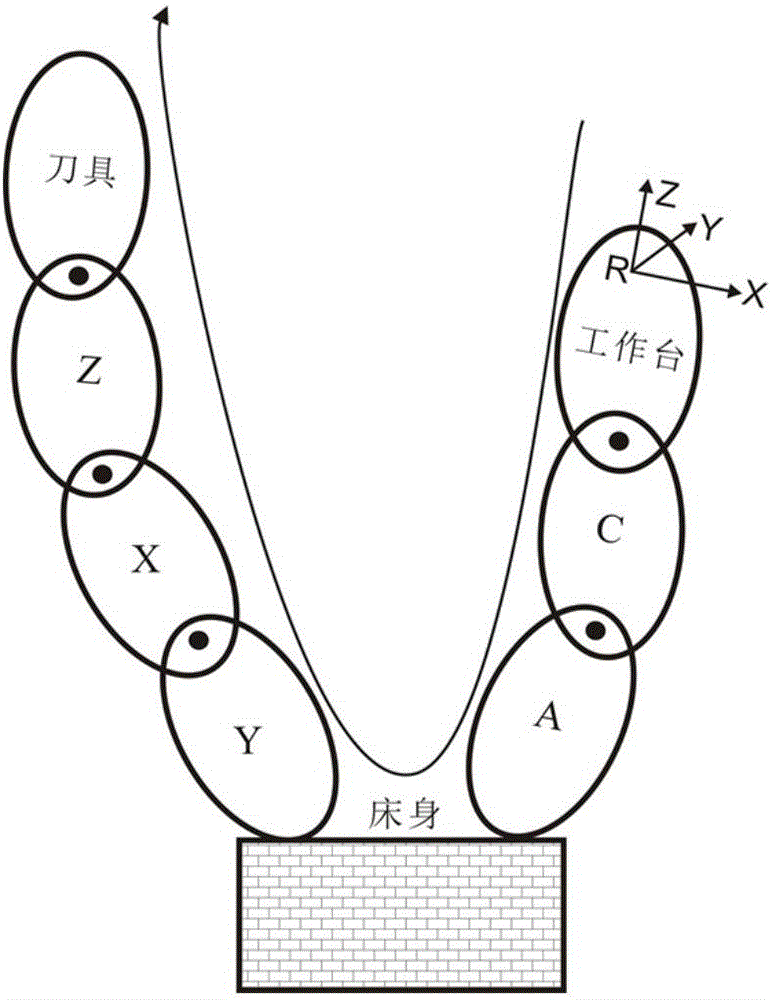 Geometric error modeling method for numerically-controlled machine tool