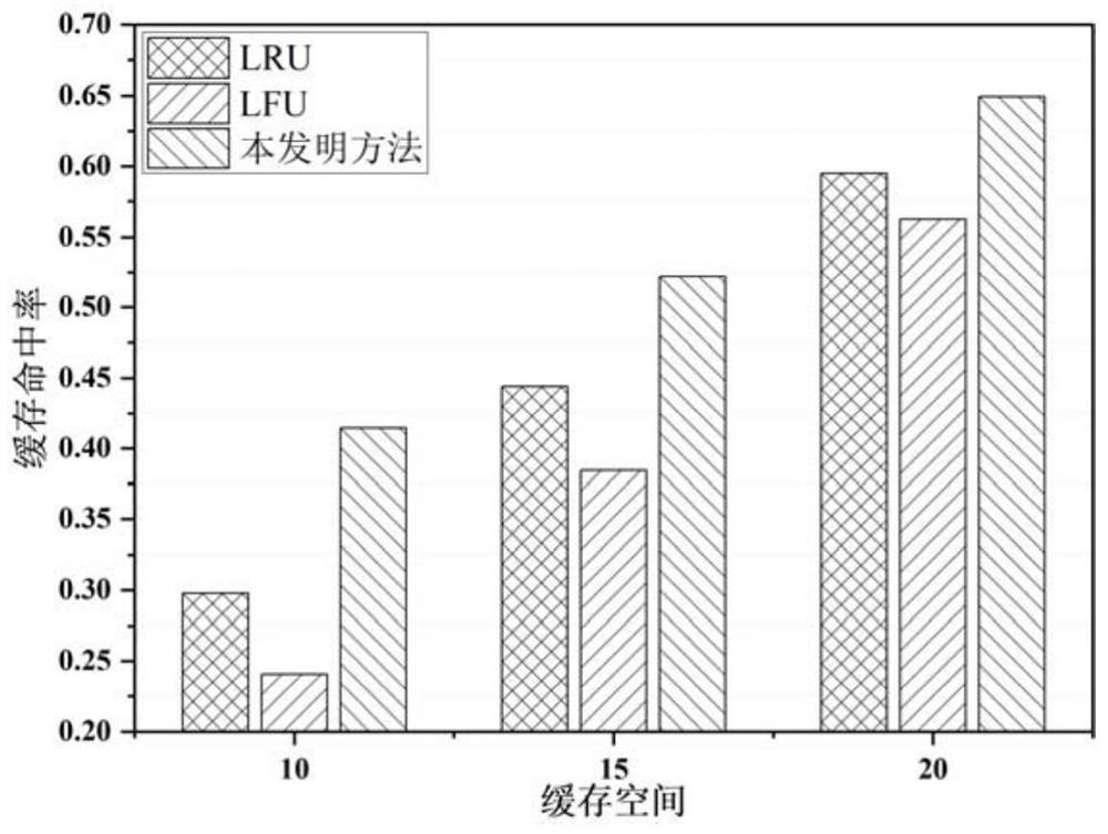 Content recommendation system and method fusing information age and dynamic graph neural network