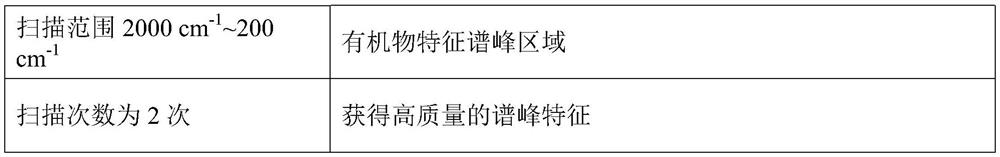 Manufacturing method of NTO-based PBX explosive molding powder