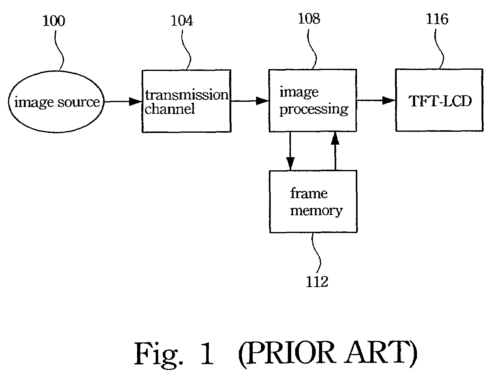 Image processing method for a TFT LCD