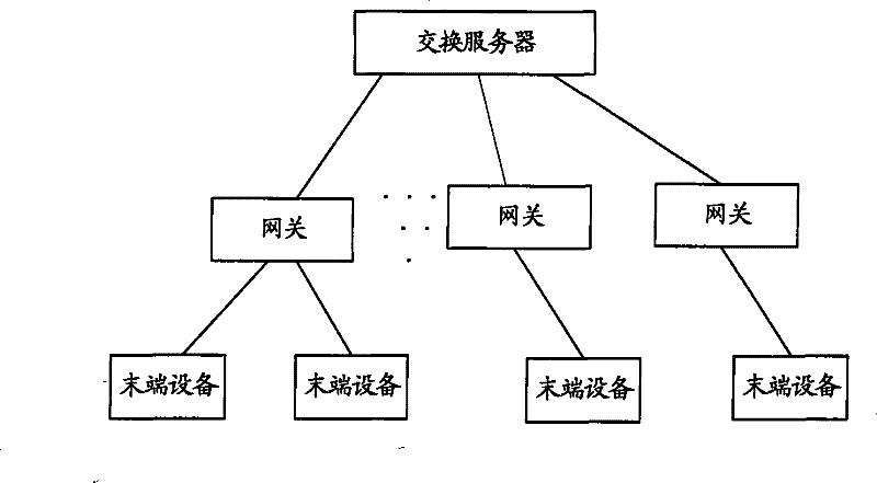 Digital home network system and its scene mode configuration method