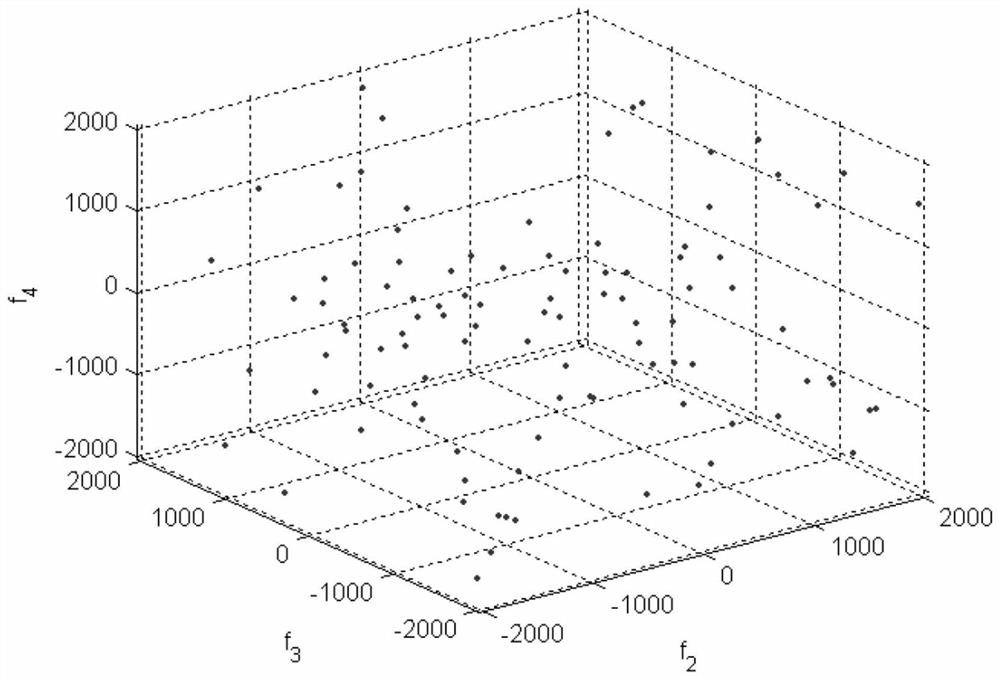 A Time-Frequency Transformation Method of Polynomial Phase Signal Based on Particle Swarm Optimization