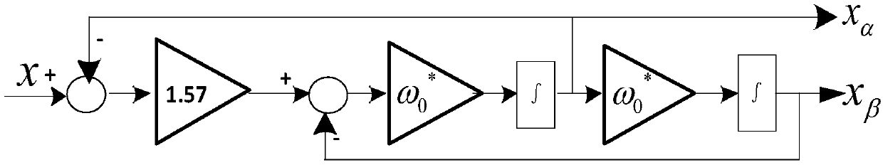 Virtual synchronous machine (VSM)-based two-level traction rectifier control strategy